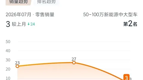 姆巴佩传球失误，居莱尔空门失守，维尼修斯近门脚踢中柱险破门